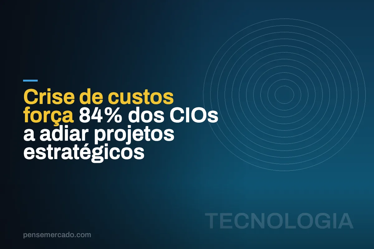 Crise de custos força 84% dos CIOs a adiar projetos estratégicos