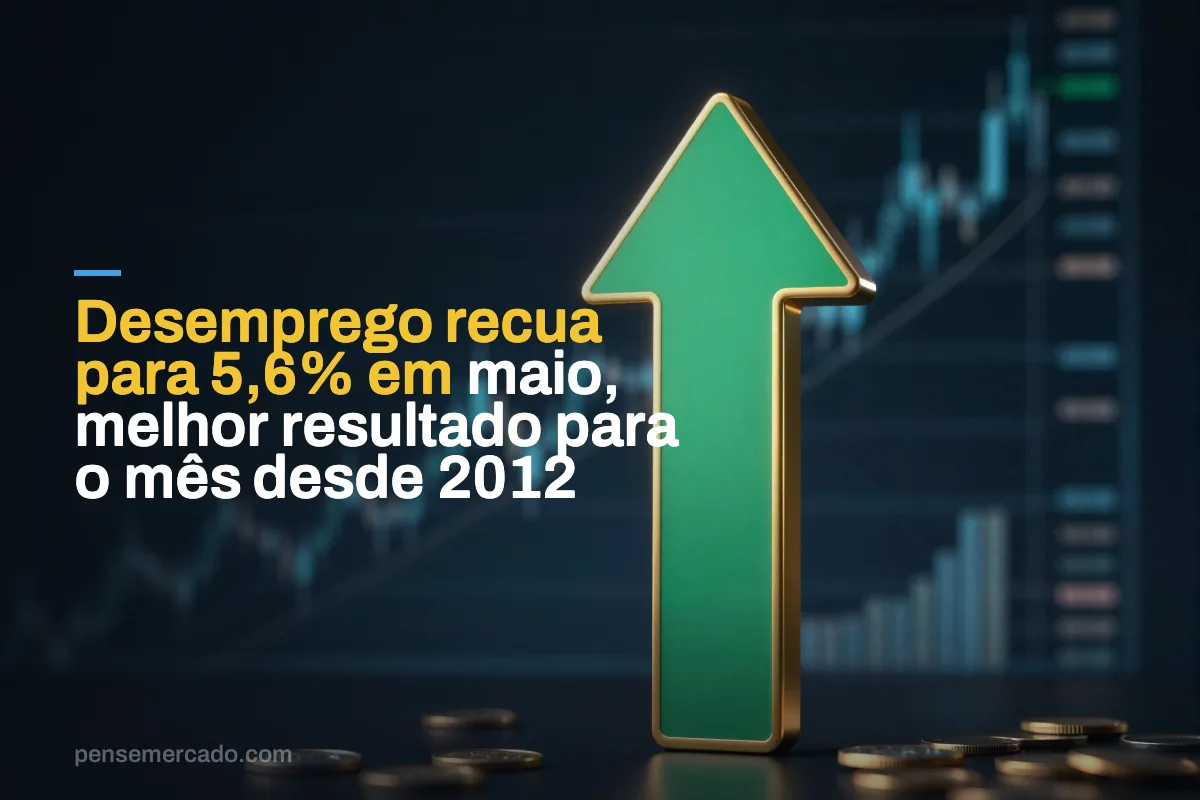 Desemprego recua para 5,6% em maio, melhor resultado para o mês desde 2012