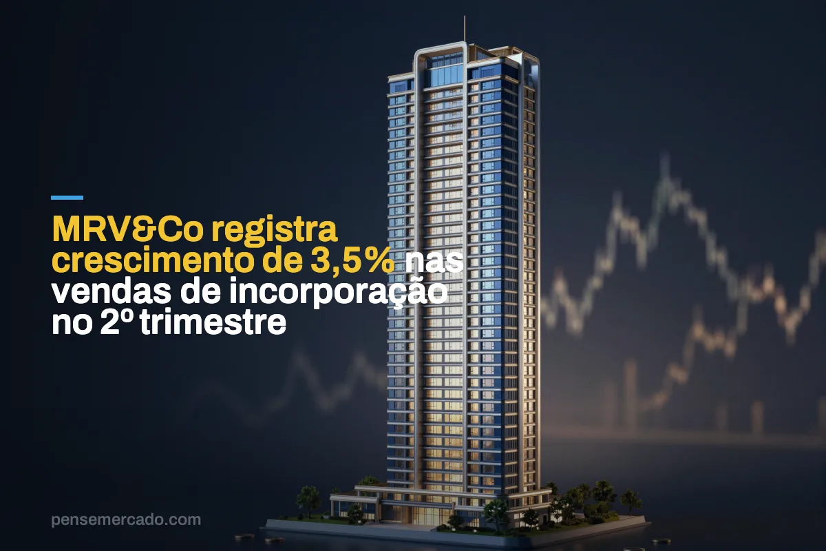 MRV&Co registra crescimento de 3,5% nas vendas de incorporação no 2º trimestre