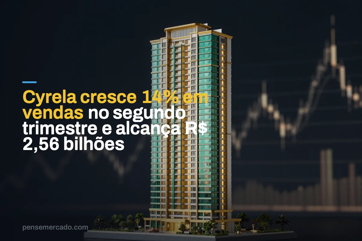 Cyrela cresce 14% em vendas no segundo trimestre e alcança R$ 2,56 bilhões