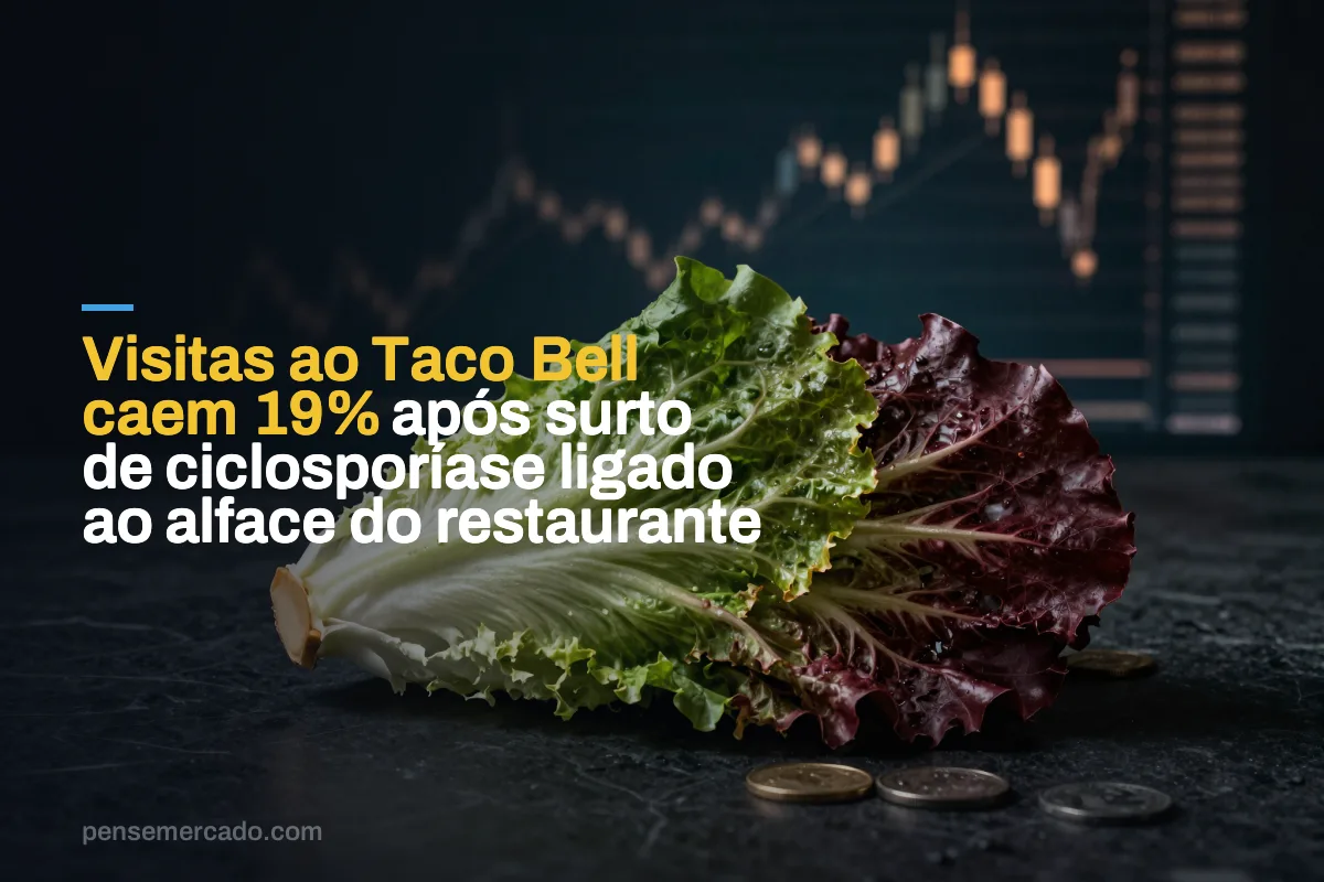 Visitas ao Taco Bell caem 19% após surto de ciclosporíase ligado ao alface do restaurante