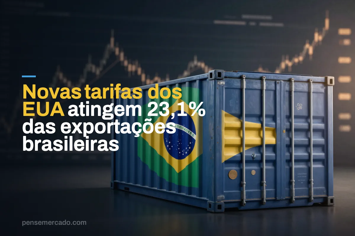 Novas tarifas dos EUA atingem 23,1% das exportações brasileiras