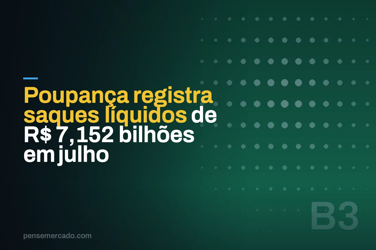 Poupança registra saques líquidos de R$ 7,152 bilhões em julho