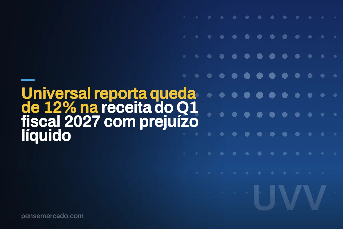Universal reporta queda de 12% na receita do Q1 fiscal 2027 com prejuízo líquido
