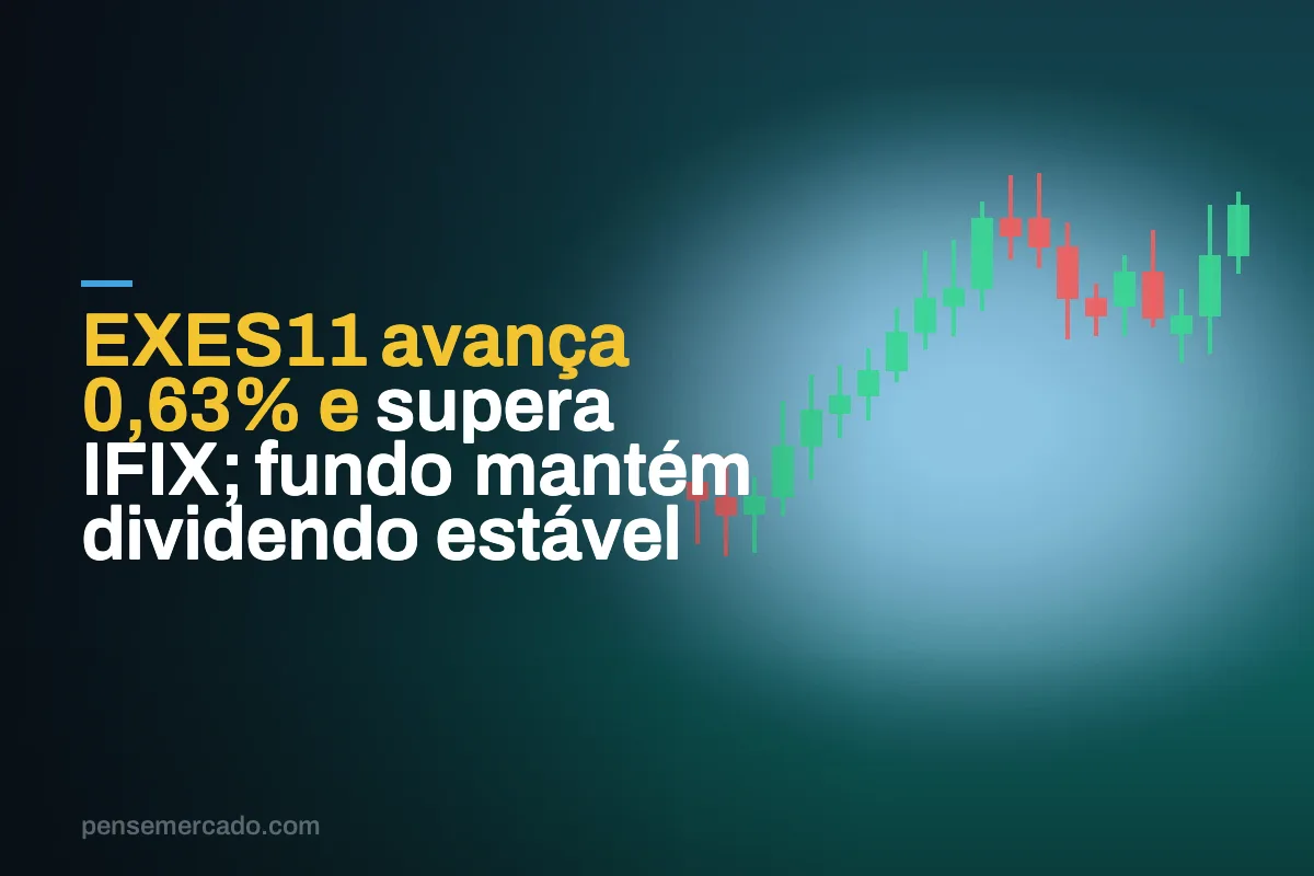 EXES11 avança 0,63% e supera IFIX; fundo mantém dividendo estável