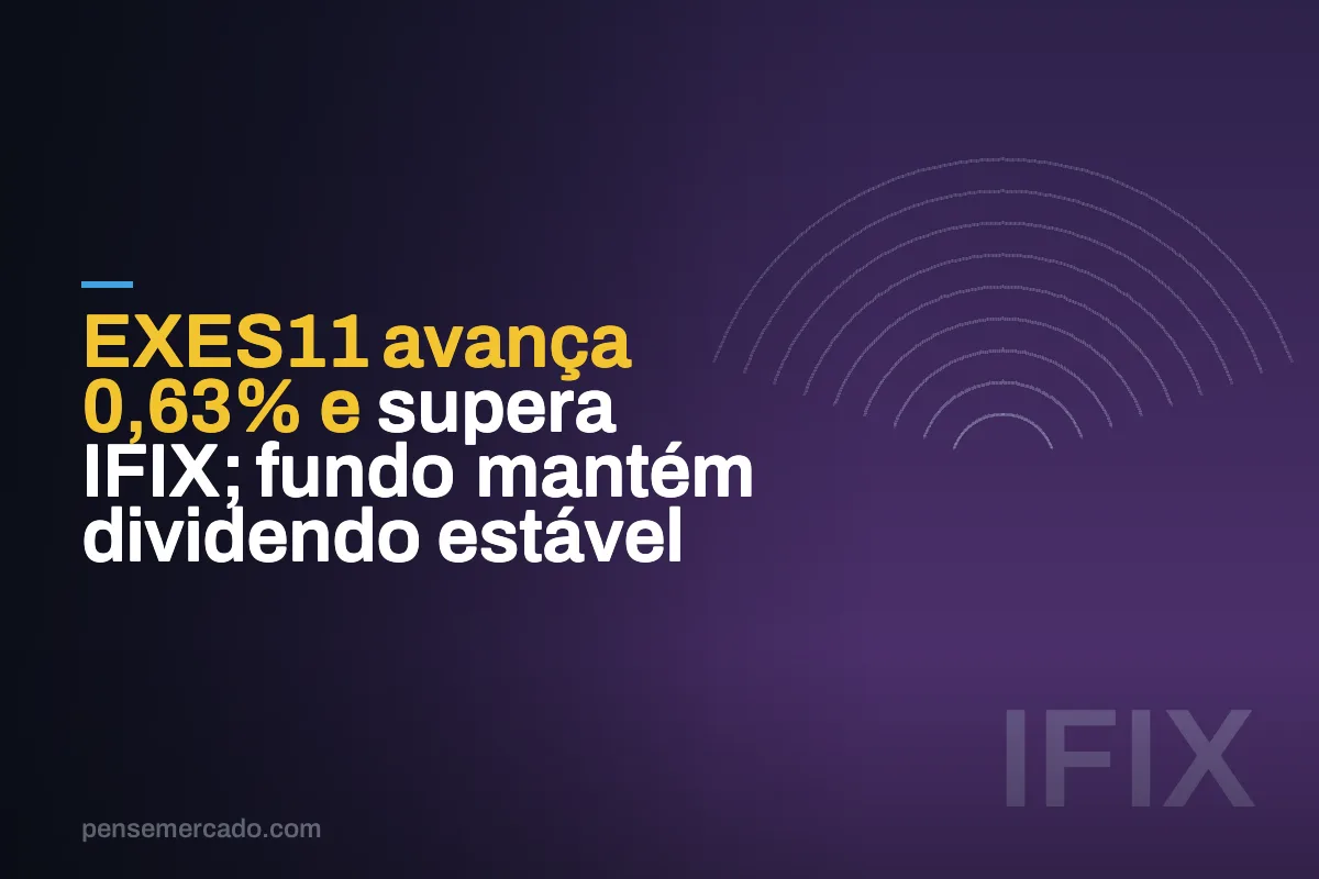 EXES11 avança 0,63% e supera IFIX; fundo mantém dividendo estável
