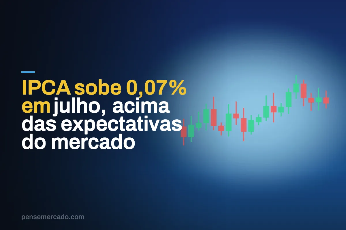 IPCA sobe 0,07% em julho, acima das expectativas do mercado