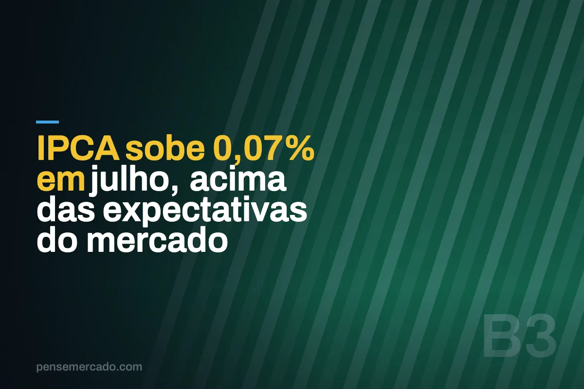 IPCA sobe 0,07% em julho, acima das expectativas do mercado