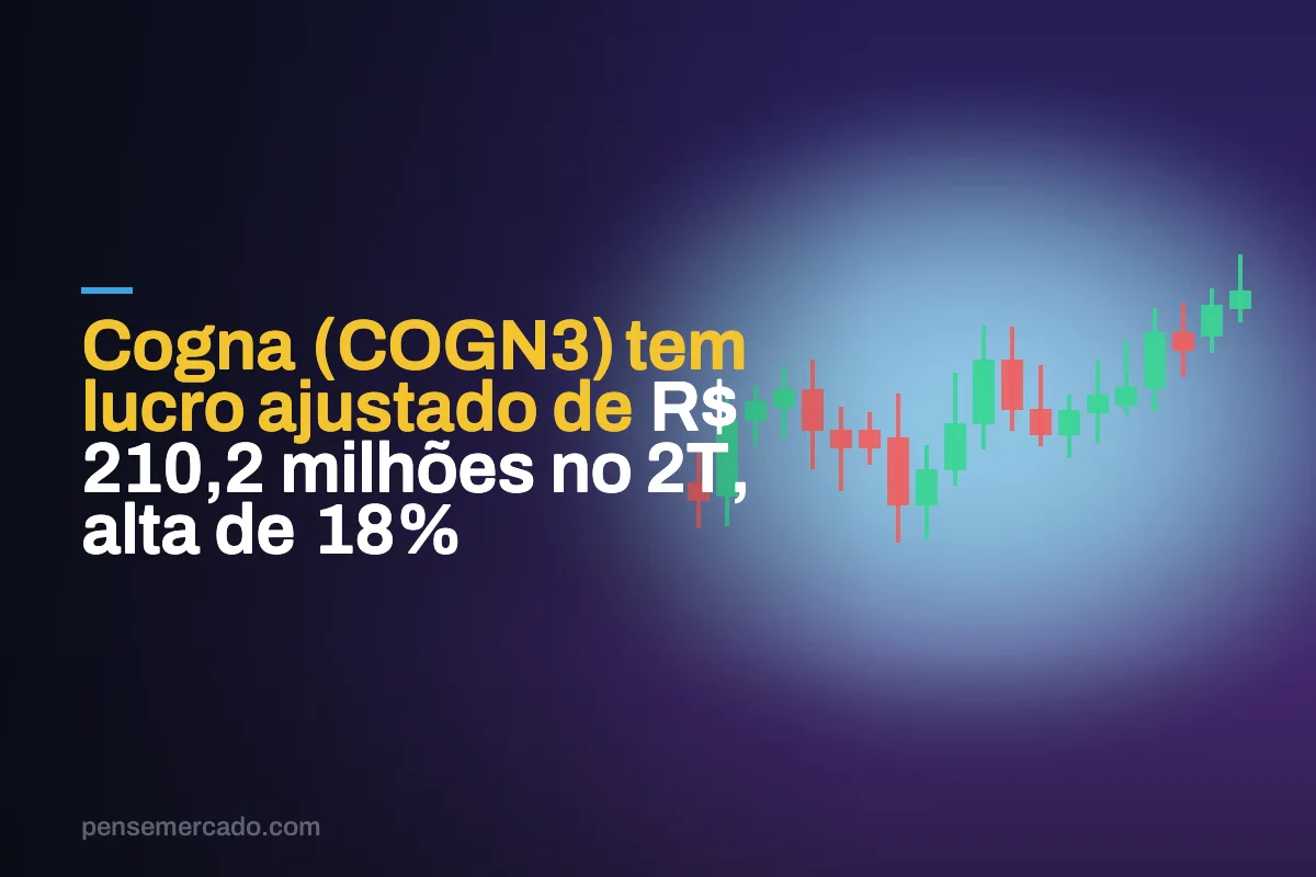 Cogna (COGN3) tem lucro ajustado de R$ 210,2 milhões no 2T, alta de 18%