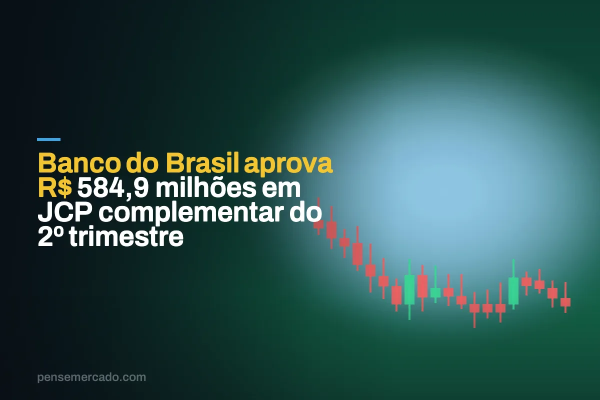 Banco do Brasil aprova R$ 584,9 milhões em JCP complementar do 2º trimestre