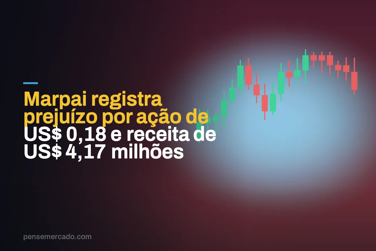 Marpai registra prejuízo por ação de US$ 0,18 e receita de US$ 4,17 milhões