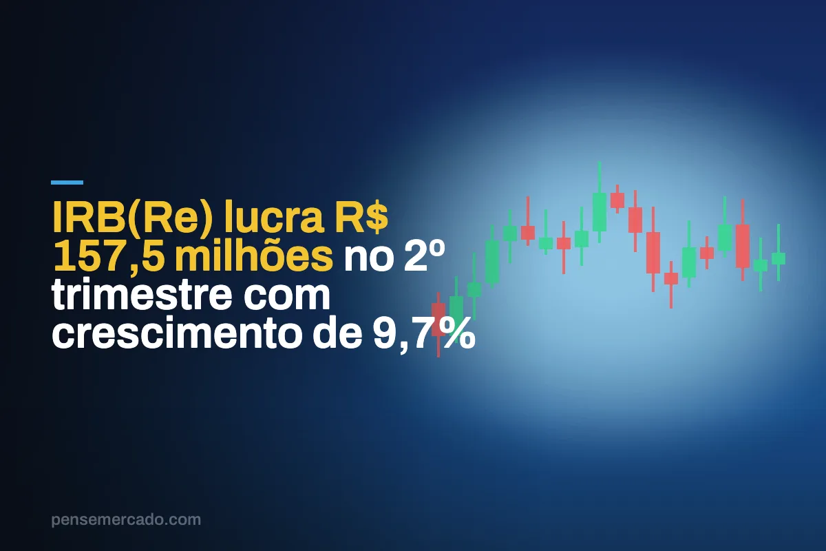 IRB(Re) lucra R$ 157,5 milhões no 2º trimestre com crescimento de 9,7%