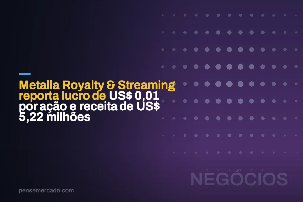 Metalla Royalty & Streaming reporta lucro de US$ 0,01 por ação e receita de US$ 5,22 milhões