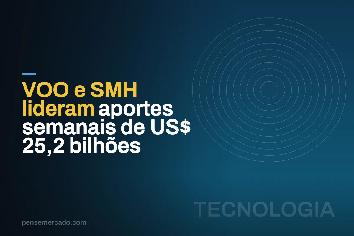 VOO e SMH lideram aportes semanais de US$ 25,2 bilhões
