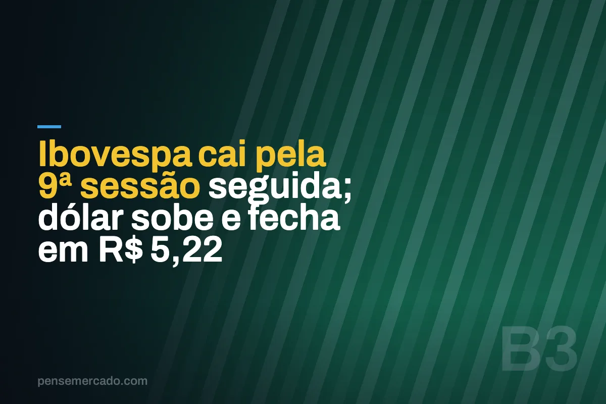 Ibovespa cai pela 9ª sessão seguida; dólar sobe e fecha em R$ 5,22