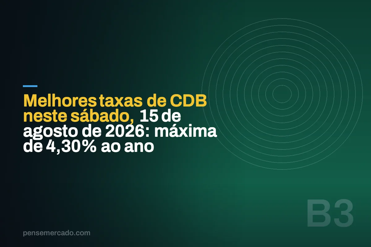 Melhores taxas de CDB neste sábado, 15 de agosto de 2026: máxima de 4,30% ao ano