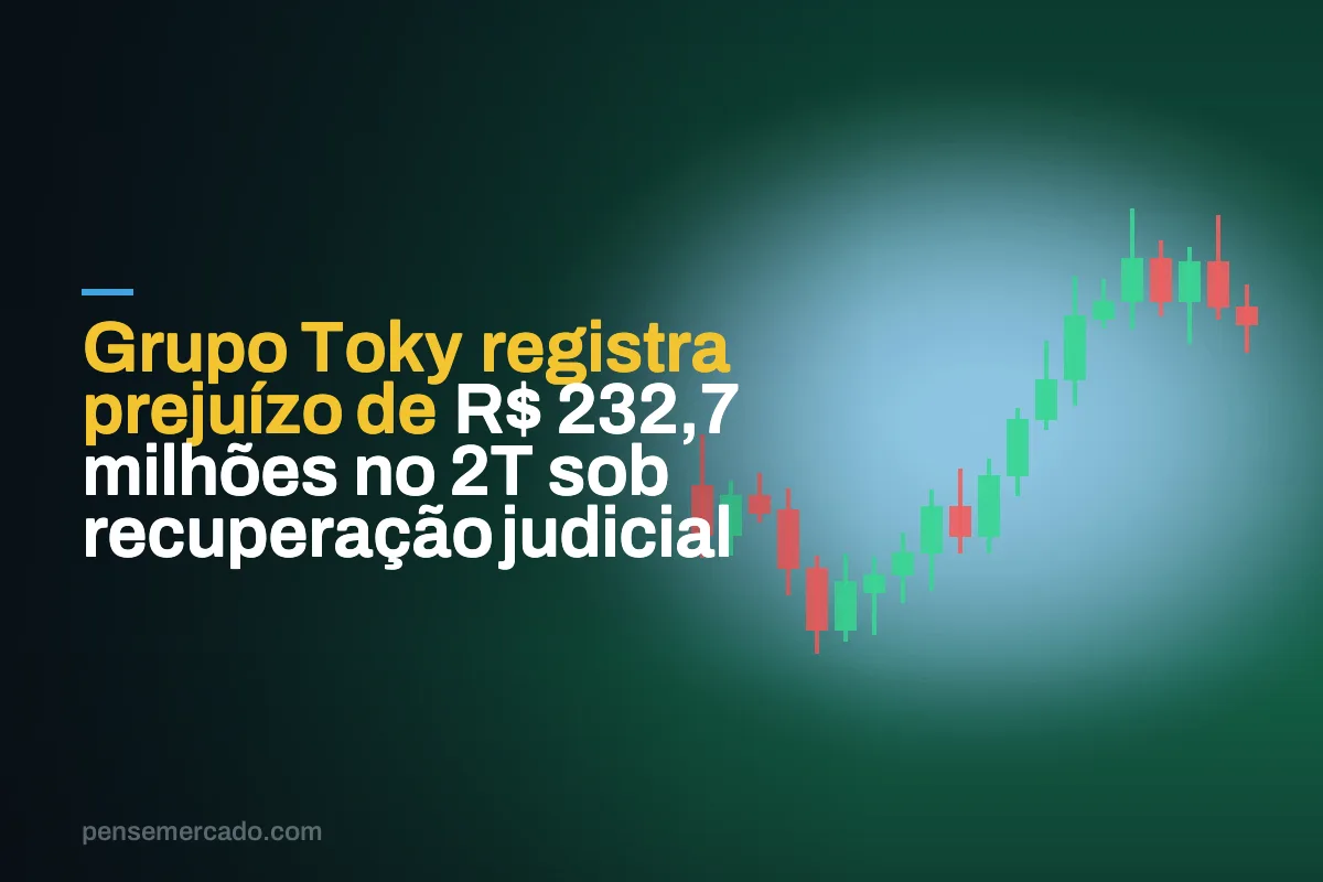 Grupo Toky registra prejuízo de R$ 232,7 milhões no 2T sob recuperação judicial
