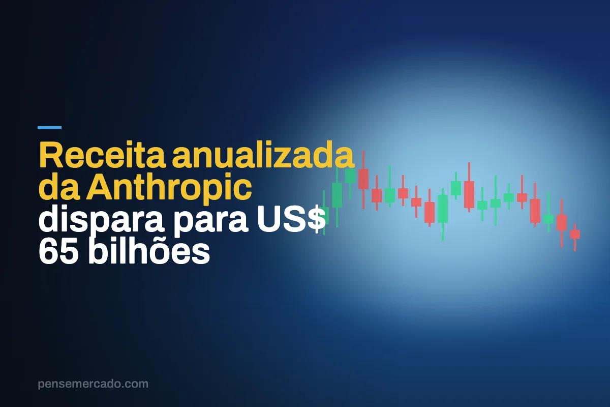 Receita anualizada da Anthropic dispara para US$ 65 bilhões