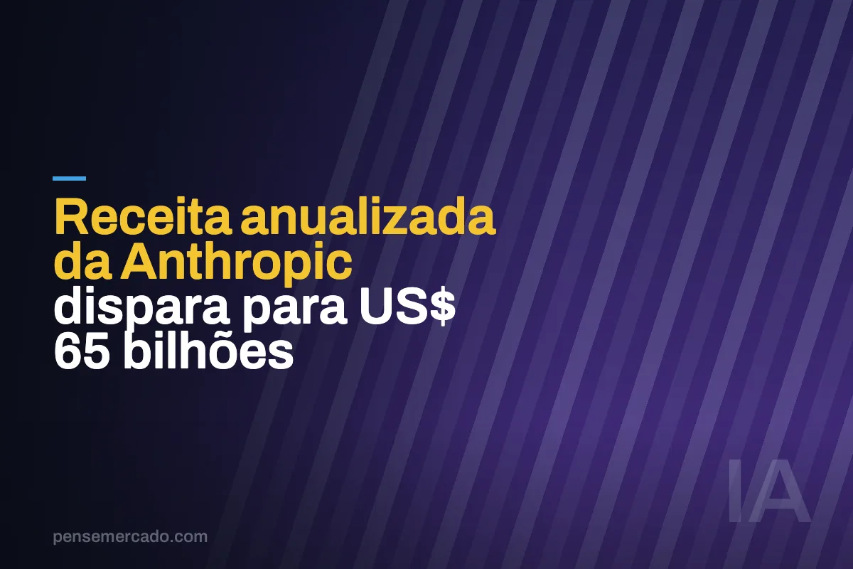 Receita anualizada da Anthropic dispara para US$ 65 bilhões