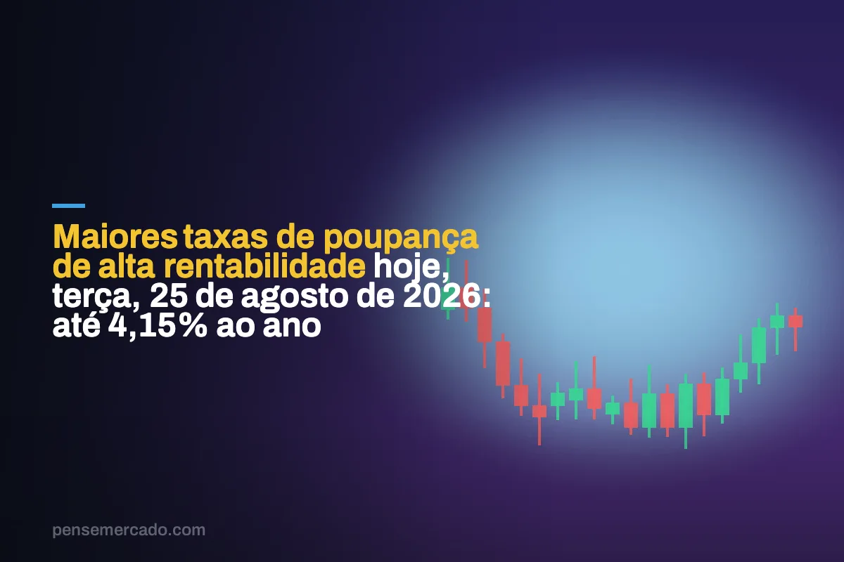 Maiores taxas de poupança de alta rentabilidade hoje, terça, 25 de agosto de 2026: até 4,15% ao ano