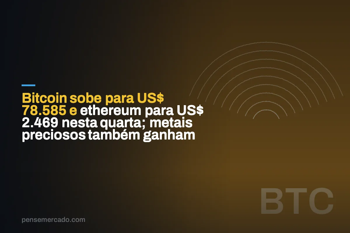 Bitcoin sobe para US$ 78.585 e ethereum para US$ 2.469 nesta quarta; metais preciosos também ganham