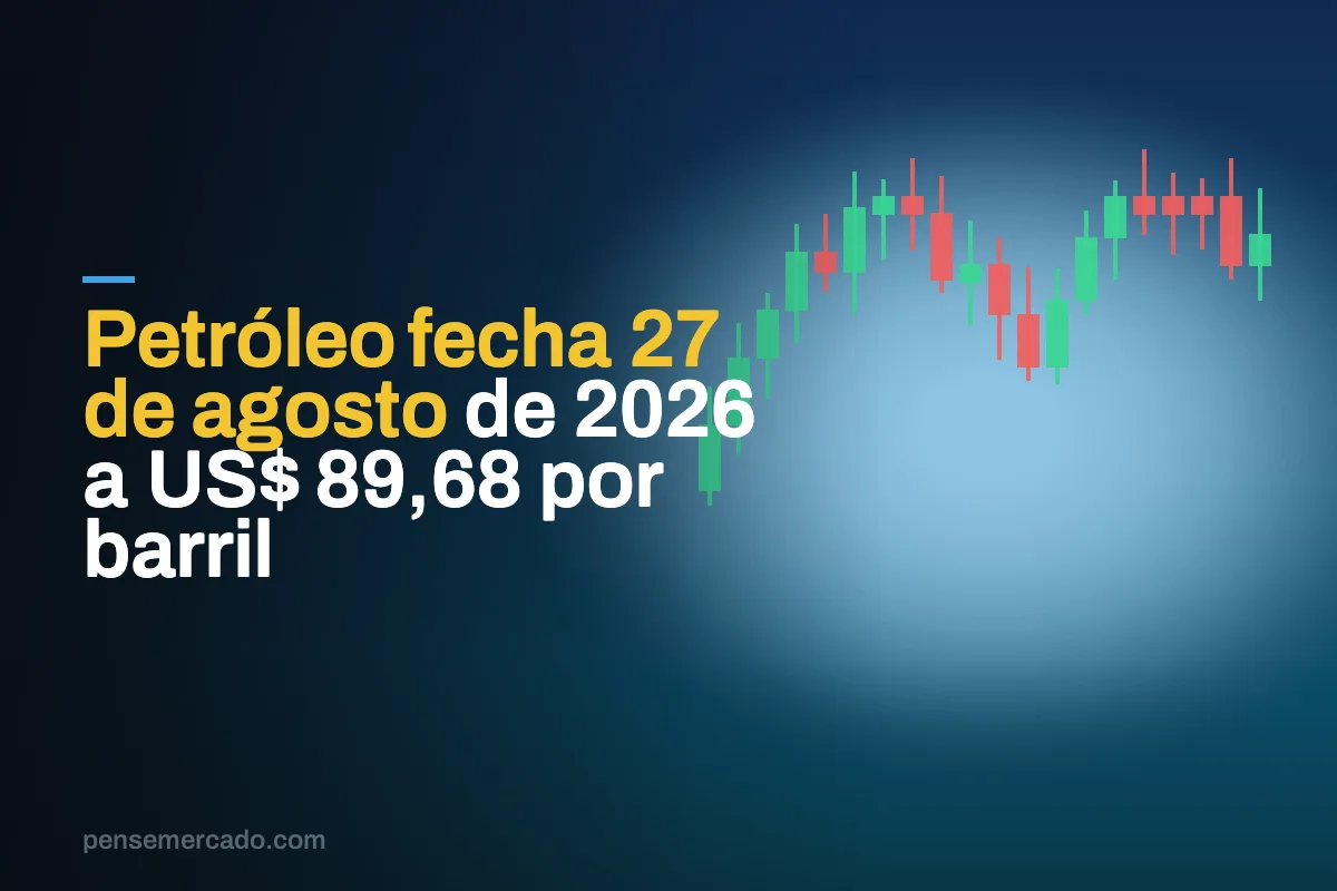Petróleo fecha 27 de agosto de 2026 a US$ 89,68 por barril