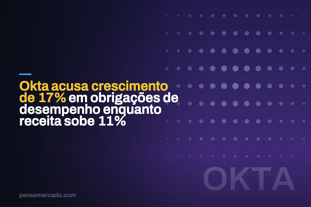 Okta acusa crescimento de 17% em obrigações de desempenho enquanto receita sobe 11%