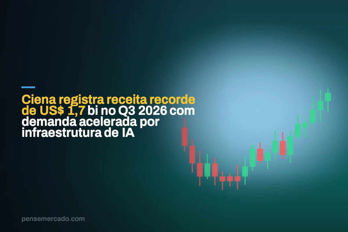 Ciena registra receita recorde de US$ 1,7 bi no Q3 2026 com demanda acelerada por infraestrutura de IA