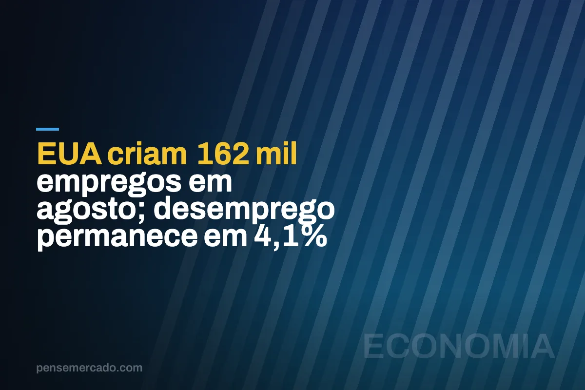 EUA criam 162 mil empregos em agosto; desemprego permanece em 4,1%