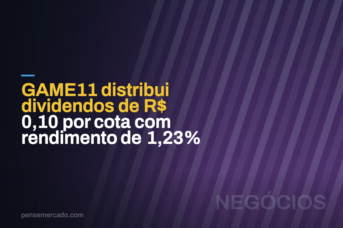 GAME11 distribui dividendos de R$ 0,10 por cota com rendimento de 1,23%