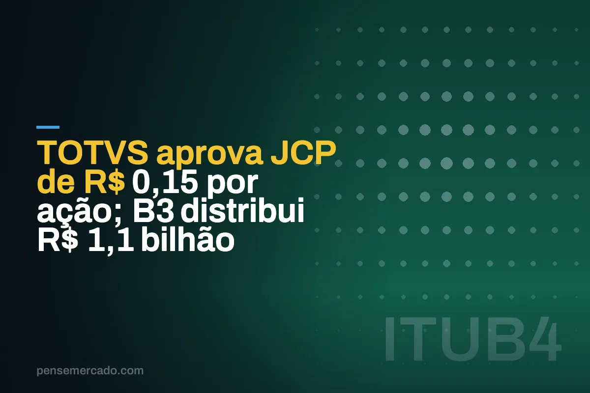 TOTVS aprova JCP de R$ 0,15 por ação; B3 distribui R$ 1,1 bilhão
