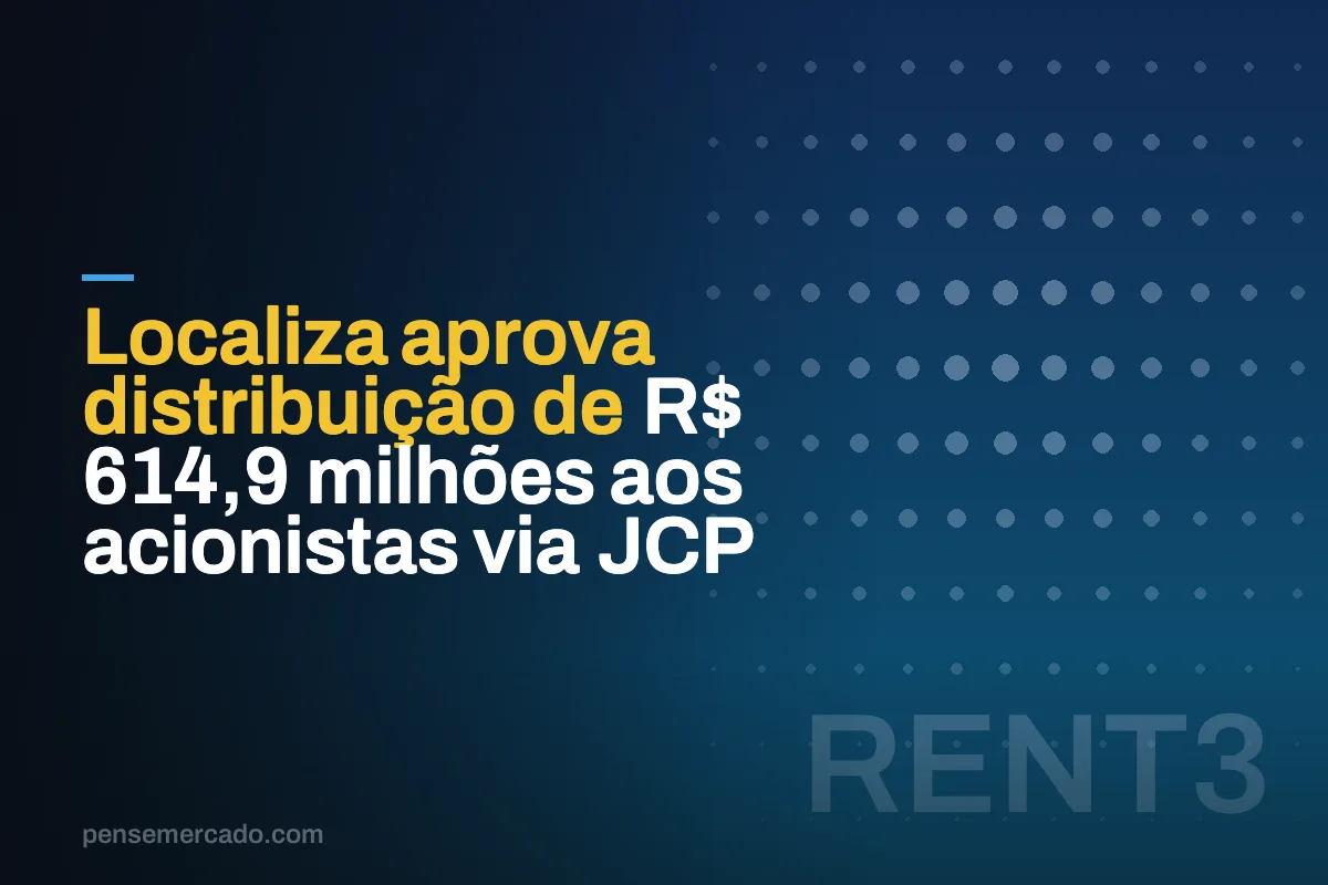 Localiza aprova distribuição de R$ 614,9 milhões aos acionistas via JCP