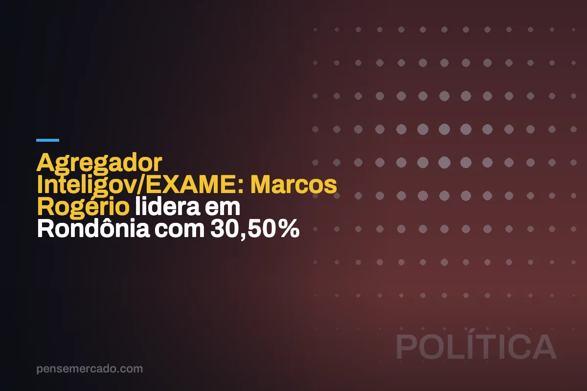 Agregador Inteligov/EXAME: Marcos Rogério lidera em Rondônia com 30,50%
