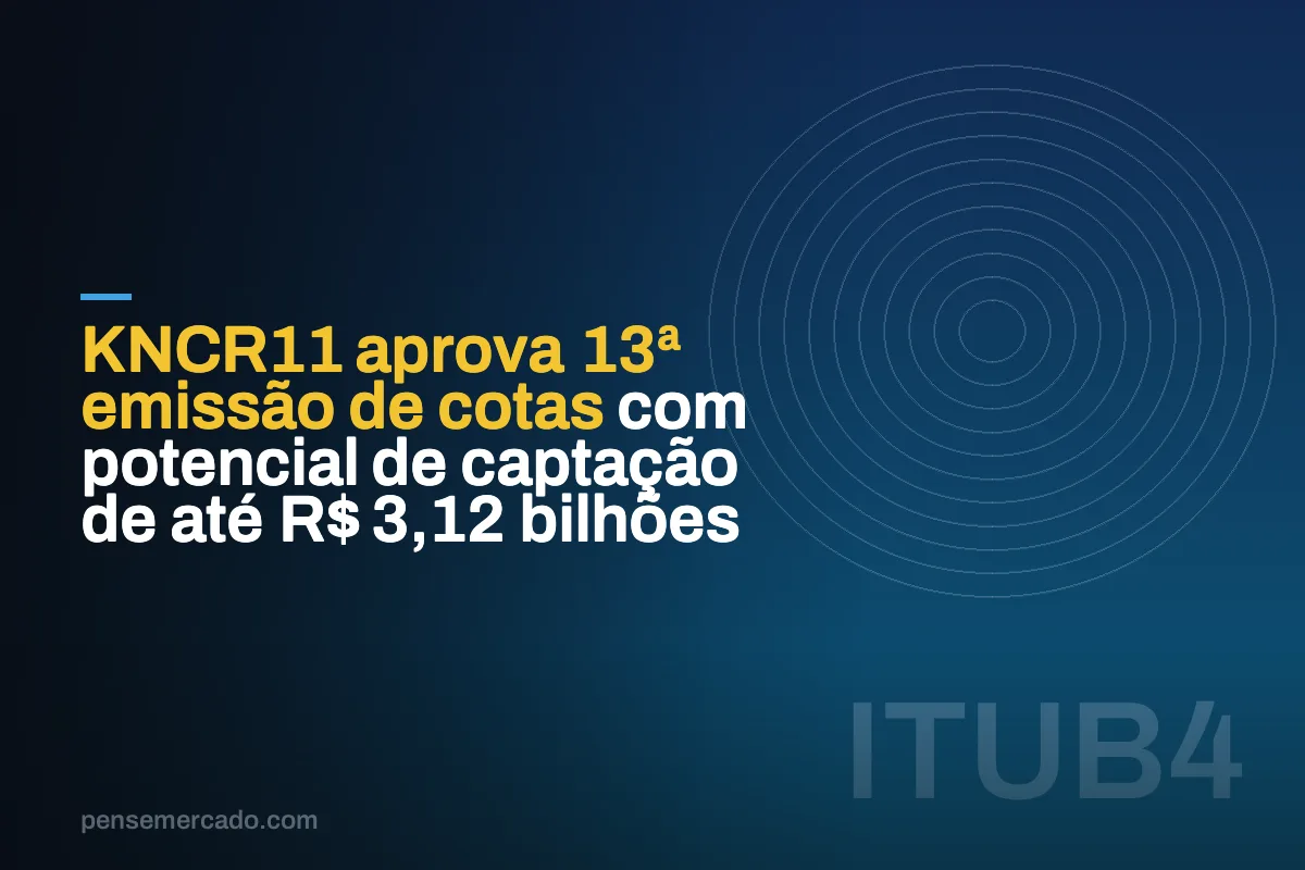 KNCR11 aprova 13ª emissão de cotas com potencial de captação de até R$ 3,12 bilhões