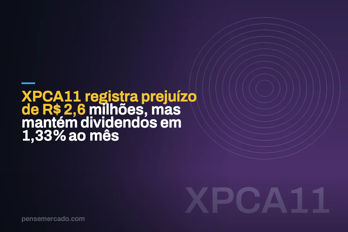 XPCA11 registra prejuízo de R$ 2,6 milhões, mas mantém dividendos em 1,33% ao mês