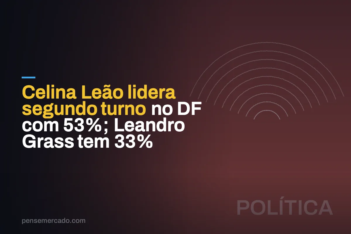 Celina Leão lidera segundo turno no DF com 53%; Leandro Grass tem 33%