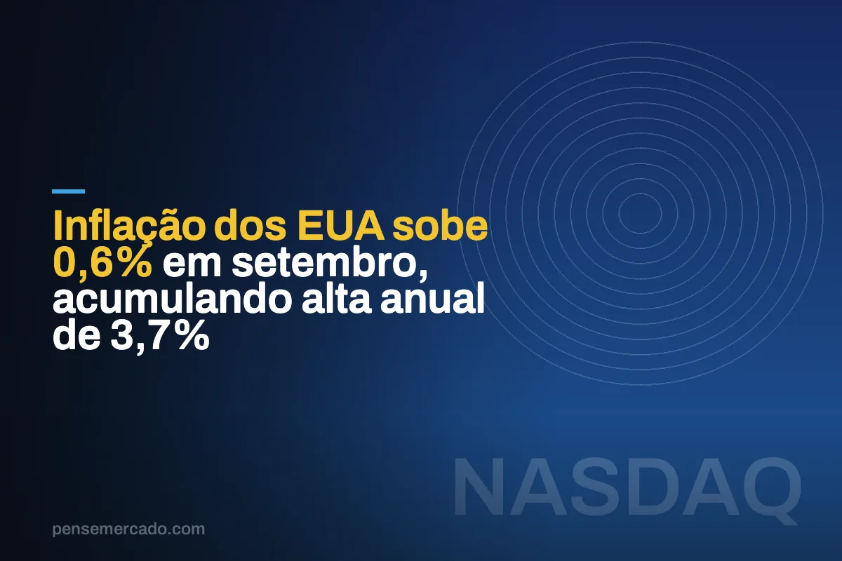 Inflação dos EUA sobe 0,6% em setembro, acumulando alta anual de 3,7%