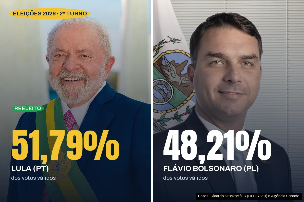Lula vira a eleição em Minas e é reeleito: o resultado por estado, região e cidade