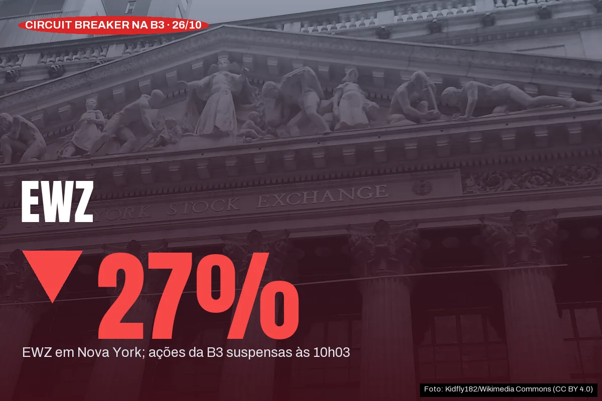 Circuit breaker na B3 após vitória de Lula: dólar chega a R$ 5,60 e EWZ cai 27% em Nova York