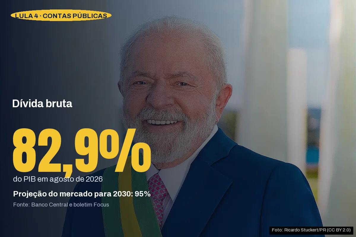 Lula 4 e a conta que fica: dívida, juros altos por mais tempo e o custo das promessas