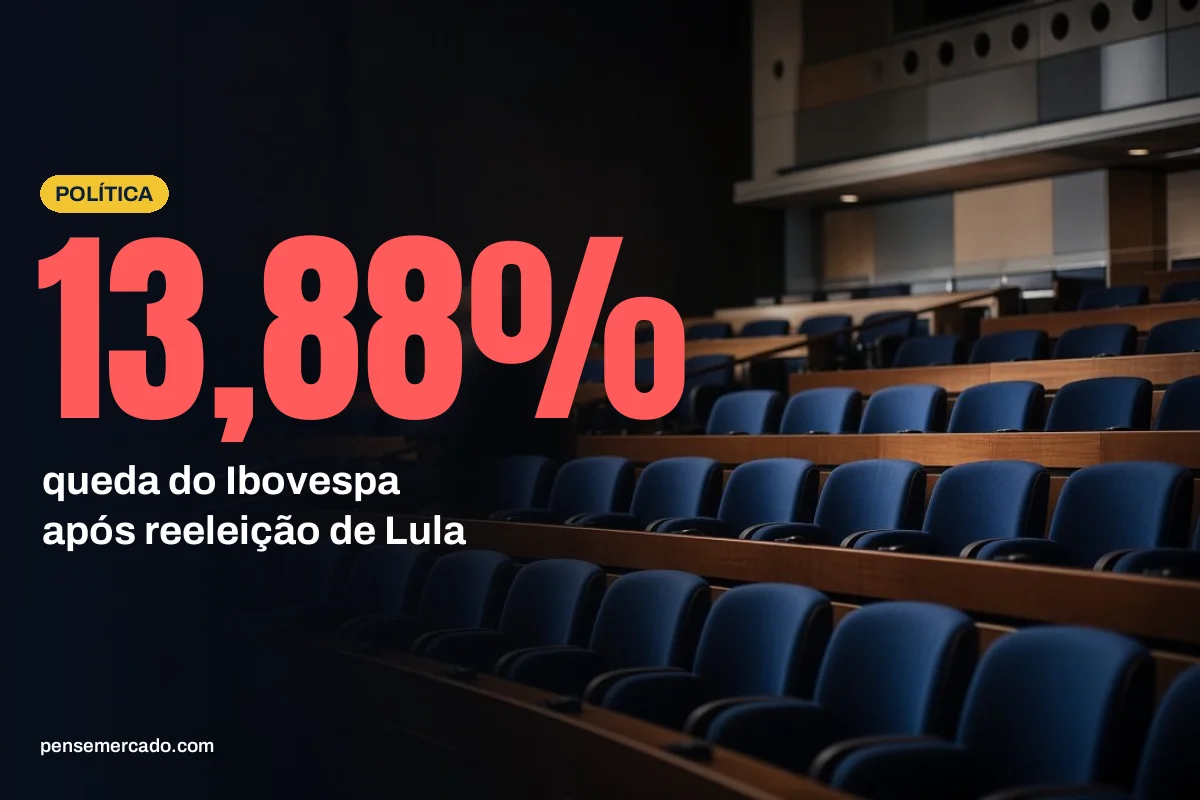 Mercado derrete após reeleição de Lula: Ibovespa cai 13,88% e dólar sobe 8,25%