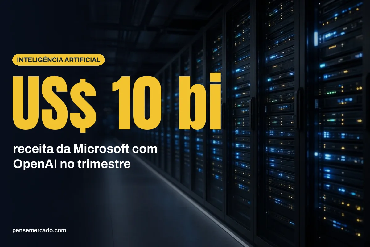 Microsoft registra US$ 10 bilhões em receita de OpenAI em um trimestre
