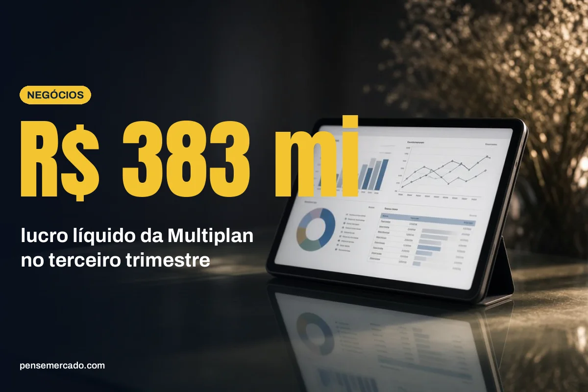 Multiplan (MULT3) tem lucro líquido de R$ 383 mi no 3º trimestre, alta de 73,3%