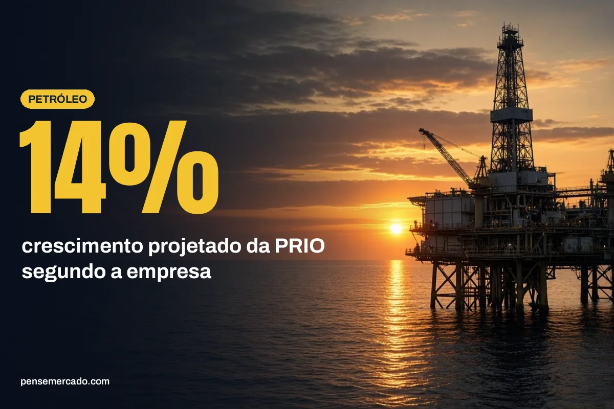 PRIO projeta crescimento de 14%, mas setor de petróleo segue dividido