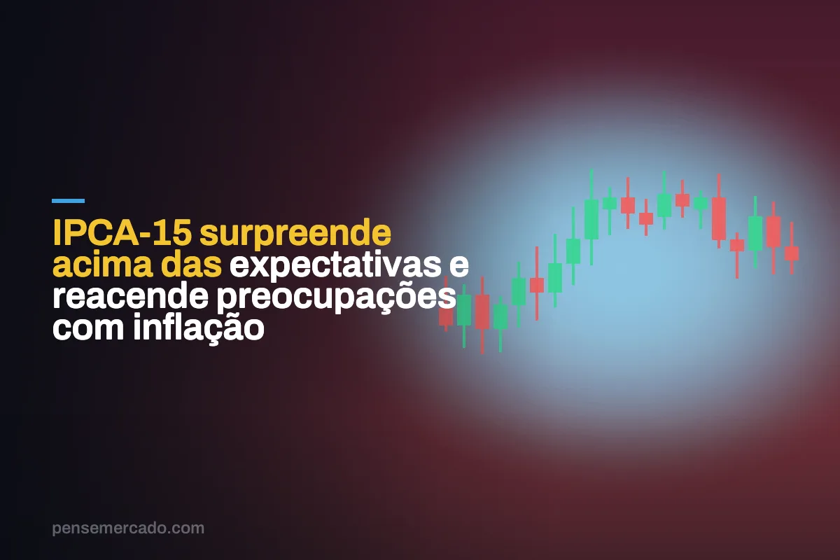 IPCA-15 surpreende acima das expectativas e reacende preocupações com inflação