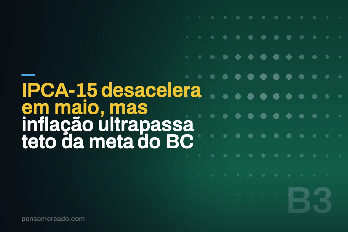 IPCA-15 desacelera em maio, mas inflação ultrapassa teto da meta do BC