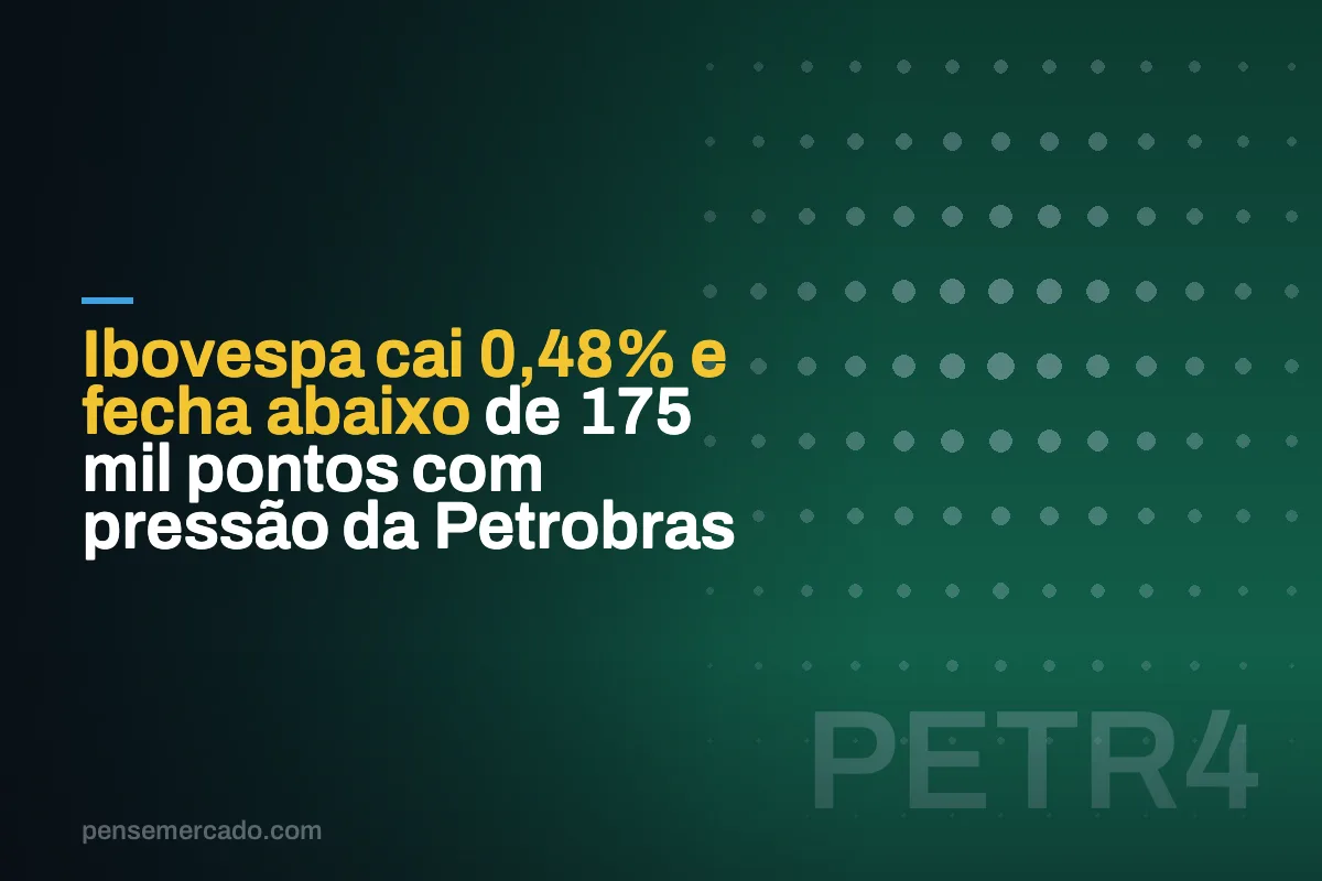 Ibovespa cai 0,48% e fecha abaixo de 175 mil pontos com pressão da Petrobras