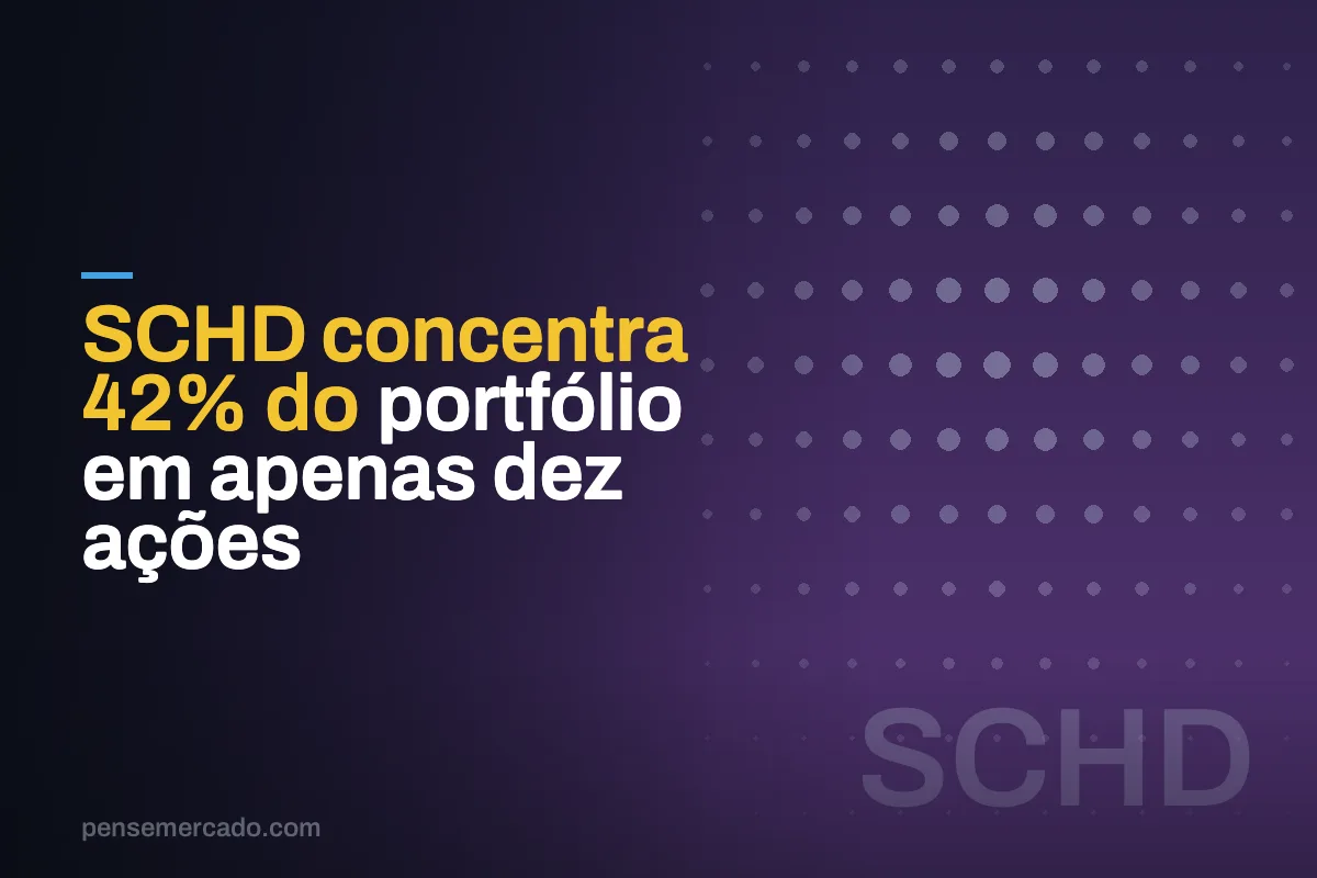 SCHD concentra 42% do portfólio em apenas dez ações