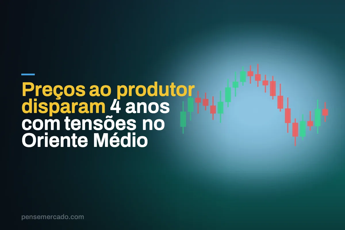 Preços ao produtor disparam 4 anos com tensões no Oriente Médio