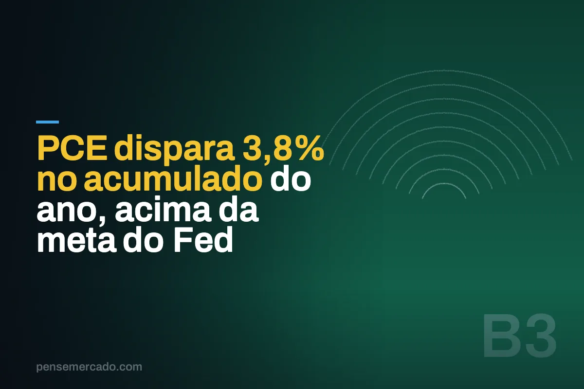 PCE dispara 3,8% no acumulado do ano, acima da meta do Fed